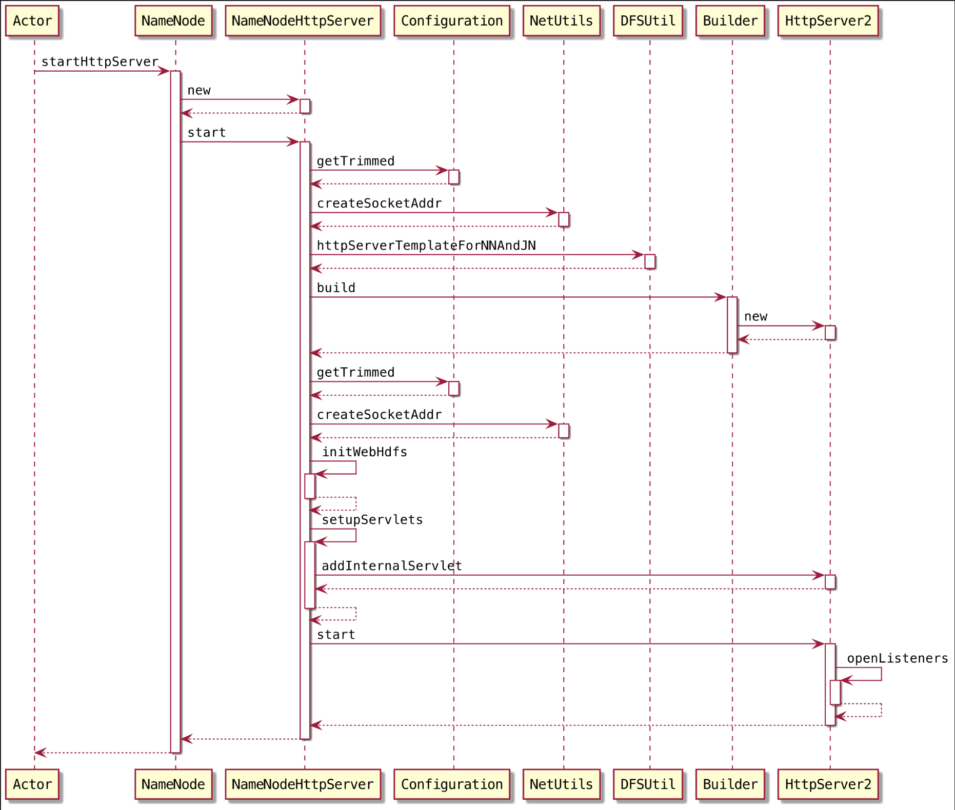 Hadoop-组件-HDFS-理论笔记-HDFS 架构设计-DataNode 架构-服务层设计-RPC 通信服务