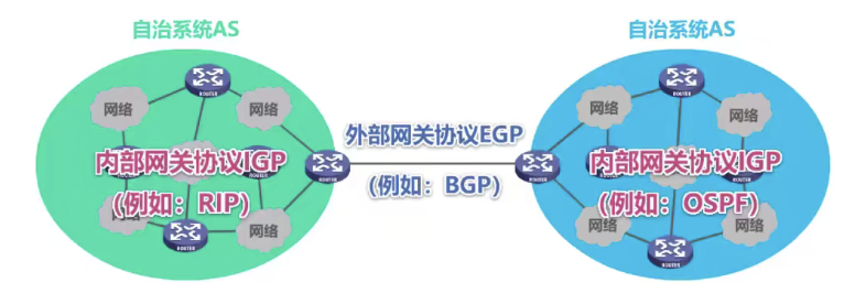 计算机基础-计算机网络-边界网关协议 BGP