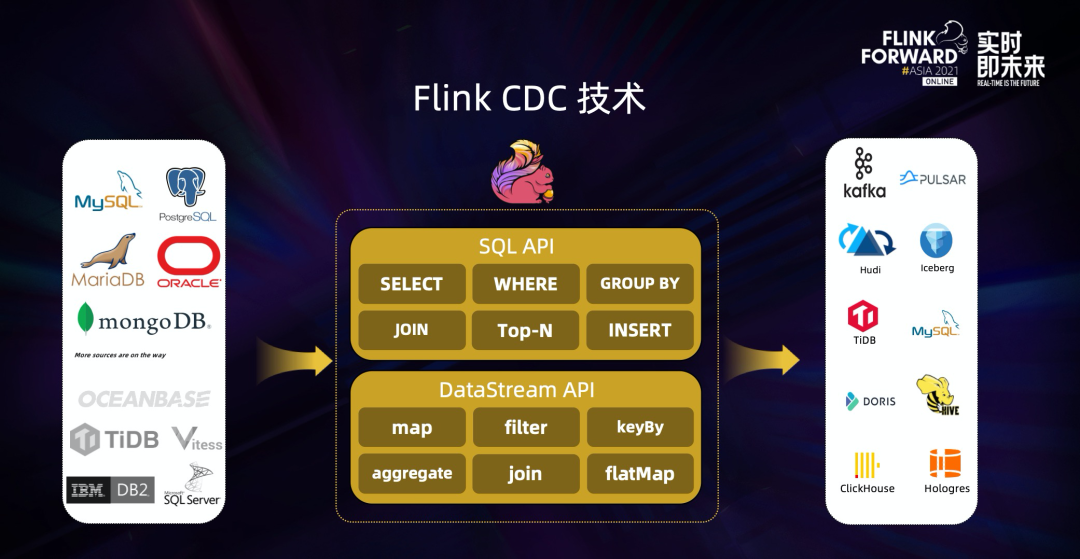 Flink CDC 如何简化实时数据入湖入仓?